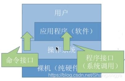 操作系統用戶態進入內核態的方式 中斷、異常與系統調用的解析及其科技推廣與應用服務