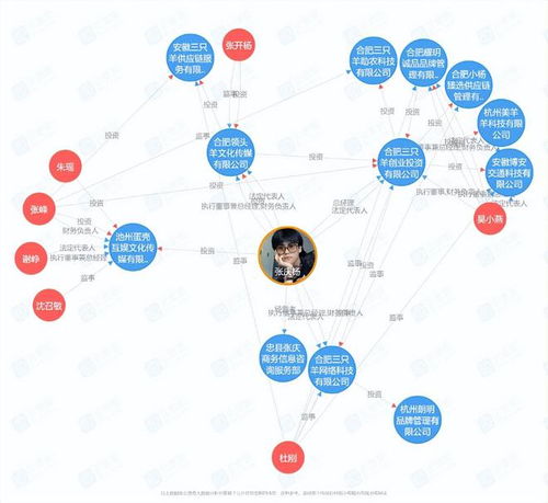 瘋狂小楊哥 一億買樓后，再陷一億賠償風波？